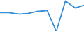 Deutschland insgesamt: Deutschland / WZ2008: Unternehmensdemografie: Produzierendes Gewerbe und Dienstleistungsbereich / Beschäftigtengrößenklassen: 1 bis 4 sozialversicherungspflichtig Beschäftigte / Wertmerkmal: Sozialversicherungspflichtig Beschäftigte