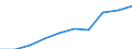 Deutschland insgesamt: Deutschland / WZ2008: Unternehmensdemografie: Energieversorgung / Beschäftigtengrößenklassen: 1 bis 4 sozialversicherungspflichtig Beschäftigte / Wertmerkmal: Sozialversicherungspflichtig Beschäftigte