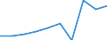 Deutschland insgesamt: Deutschland / WZ2008: Unternehmensdemografie: Baugewerbe / Beschäftigtengrößenklassen: 1 bis 4 sozialversicherungspflichtig Beschäftigte / Wertmerkmal: Sozialversicherungspflichtig Beschäftigte