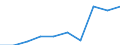 Deutschland insgesamt: Deutschland / WZ2008: Unternehmensdemografie: Erbr.v.Finanz- u.Versicherungsdienstl.(ohne 64.2) / Beschäftigtengrößenklassen: 1 bis 4 sozialversicherungspflichtig Beschäftigte / Wertmerkmal: Sozialversicherungspflichtig Beschäftigte