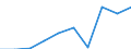 Deutschland insgesamt: Deutschland / WZ2008: Unternehmensdemografie: Freiberufliche, wiss. u. techn. Dienstleistungen / Beschäftigtengrößenklassen: 1 bis 4 sozialversicherungspflichtig Beschäftigte / Wertmerkmal: Sozialversicherungspflichtig Beschäftigte