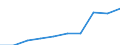 Deutschland insgesamt: Deutschland / WZ2008: Unternehmensdemografie: Kunst, Unterhaltung und Erholung / Beschäftigtengrößenklassen: 1 bis 4 sozialversicherungspflichtig Beschäftigte / Wertmerkmal: Sozialversicherungspflichtig Beschäftigte