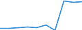 Deutschland insgesamt: Deutschland / WZ2008: Unternehmensdemografie: Erbringung von sonstigen Dienstleistungen / Beschäftigtengrößenklassen: 1 bis 4 sozialversicherungspflichtig Beschäftigte / Wertmerkmal: Sozialversicherungspflichtig Beschäftigte