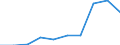 Deutschland insgesamt: Deutschland / WZ2008: Unternehmensdemografie: Herstellung von Leder, Lederwaren und Schuhen / Beschäftigtengrößenklassen: 5 bis 9 sozialversicherungspflichtig Beschäftigte / Wertmerkmal: Sozialversicherungspflichtig Beschäftigte