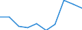 Deutschland insgesamt: Deutschland / WZ2008: Unternehmensdemografie: H.v.Glas,-waren,Keramik,Verarb. v.Steinen u.Erden / Beschäftigtengrößenklassen: 5 bis 9 sozialversicherungspflichtig Beschäftigte / Wertmerkmal: Sozialversicherungspflichtig Beschäftigte