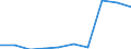 Deutschland insgesamt: Deutschland / WZ2008: Unternehmensdemografie: Herstellung von Möbeln und sonstigen Waren / Beschäftigtengrößenklassen: 5 bis 9 sozialversicherungspflichtig Beschäftigte / Wertmerkmal: Sozialversicherungspflichtig Beschäftigte