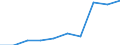 Deutschland insgesamt: Deutschland / WZ2008: Unternehmensdemografie: Reparatur u.Installation von Masch.u.Ausrüstungen / Beschäftigtengrößenklassen: 5 bis 9 sozialversicherungspflichtig Beschäftigte / Wertmerkmal: Sozialversicherungspflichtig Beschäftigte