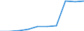 Deutschland insgesamt: Deutschland / WZ2008: Unternehmensdemografie: Kfz-Handel, Instandhaltung und Reparatur von Kfz / Beschäftigtengrößenklassen: 5 bis 9 sozialversicherungspflichtig Beschäftigte / Wertmerkmal: Sozialversicherungspflichtig Beschäftigte