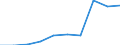 Deutschland insgesamt: Deutschland / WZ2008: Unternehmensdemografie: Landverkehr und Transport in Rohrfernleitungen / Beschäftigtengrößenklassen: 5 bis 9 sozialversicherungspflichtig Beschäftigte / Wertmerkmal: Sozialversicherungspflichtig Beschäftigte