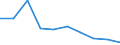 Deutschland insgesamt: Deutschland / WZ2008: Unternehmensdemografie: Herstellung v. DV-Geräten u. elektr. Ausrüstungen / Beschäftigtengrößenklassen: 0 sozialversicherungspflichtig Beschäftigte / Wertmerkmal: Tätige Personen