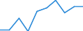 Deutschland insgesamt: Deutschland / WZ2008: Unternehmensdemografie: Informations- und Kommunikationstechnik / Beschäftigtengrößenklassen: 0 sozialversicherungspflichtig Beschäftigte / Wertmerkmal: Tätige Personen