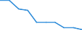 Deutschland insgesamt: Deutschland / WZ2008: Unternehmensdemografie: Rundfunkveranstalter / Beschäftigtengrößenklassen: 0 sozialversicherungspflichtig Beschäftigte / Wertmerkmal: Tätige Personen