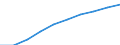 Deutschland insgesamt: Deutschland / WZ2008: Unternehmensdemografie: Sonst. freiberufl.,wissenschaftl. u. techn.Tätigk. / Beschäftigtengrößenklassen: 0 sozialversicherungspflichtig Beschäftigte / Wertmerkmal: Tätige Personen