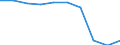 Deutschland insgesamt: Deutschland / WZ2008: Unternehmensdemografie: Sozialwesen (ohne Heime) / Beschäftigtengrößenklassen: 0 sozialversicherungspflichtig Beschäftigte / Wertmerkmal: Tätige Personen