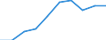 Deutschland insgesamt: Deutschland / WZ2008: Unternehmensdemografie: Produzierendes Gewerbe ohne Baugewerbe / Beschäftigtengrößenklassen: 0 sozialversicherungspflichtig Beschäftigte / Wertmerkmal: Tätige Personen