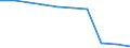 Deutschland insgesamt: Deutschland / WZ2008: Unternehmensdemografie: Wasserversorg.,Entsorg.,Beseitig.v.Umweltverschm. / Beschäftigtengrößenklassen: 0 sozialversicherungspflichtig Beschäftigte / Wertmerkmal: Tätige Personen