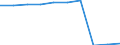 Deutschland insgesamt: Deutschland / WZ2008: Unternehmensdemografie: Grundstücks- und Wohnungswesen / Beschäftigtengrößenklassen: 0 sozialversicherungspflichtig Beschäftigte / Wertmerkmal: Tätige Personen