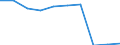 Deutschland insgesamt: Deutschland / WZ2008: Unternehmensdemografie: Kunst, Unterhaltung und Erholung / Beschäftigtengrößenklassen: 0 sozialversicherungspflichtig Beschäftigte / Wertmerkmal: Tätige Personen