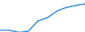 Deutschland insgesamt: Deutschland / WZ2008: Unternehmensdemografie: Informations- und Kommunikationstechnik / Rechtsform: Einzelunternehmen / Wertmerkmal: Unternehmen