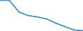 Deutschland insgesamt: Deutschland / WZ2008: Unternehmensdemografie: Landverkehr und Transport in Rohrfernleitungen / Rechtsform: Einzelunternehmen / Wertmerkmal: Unternehmen