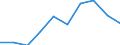 Deutschland insgesamt: Deutschland / WZ2008: Unternehmensdemografie: Luftfahrt / Rechtsform: Einzelunternehmen / Wertmerkmal: Unternehmen