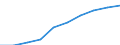 Deutschland insgesamt: Deutschland / WZ2008: Unternehmensdemografie: Dienstleistungen der Informationstechnologie / Rechtsform: Einzelunternehmen / Wertmerkmal: Unternehmen