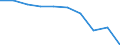 Deutschland insgesamt: Deutschland / WZ2008: Unternehmensdemografie: Erbr.v.Finanzdienstl. ohne Beteiligungsgesellsch. / Rechtsform: Einzelunternehmen / Wertmerkmal: Unternehmen