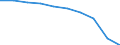 Deutschland insgesamt: Deutschland / WZ2008: Unternehmensdemografie: Versicherungen, Rückversicherungen, Pensionskassen / Rechtsform: Einzelunternehmen / Wertmerkmal: Unternehmen