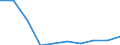 Deutschland insgesamt: Deutschland / WZ2008: Unternehmensdemografie: Dienstleistungen d.Sports,d.Unterhaltg.u.Erholung / Rechtsform: Einzelunternehmen / Wertmerkmal: Unternehmen