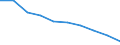 Deutschland insgesamt: Deutschland / WZ2008: Unternehmensdemografie: Wasserversorg.,Entsorg.,Beseitig.v.Umweltverschm. / Rechtsform: Einzelunternehmen / Wertmerkmal: Unternehmen