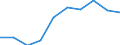 Deutschland insgesamt: Deutschland / WZ2008: Unternehmensdemografie: Baugewerbe / Rechtsform: Einzelunternehmen / Wertmerkmal: Unternehmen