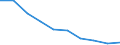 Deutschland insgesamt: Deutschland / WZ2008: Unternehmensdemografie: Gastgewerbe / Rechtsform: Einzelunternehmen / Wertmerkmal: Unternehmen