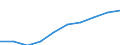 Deutschland insgesamt: Deutschland / WZ2008: Unternehmensdemografie: Erziehung und Unterricht / Rechtsform: Einzelunternehmen / Wertmerkmal: Unternehmen