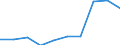 Deutschland insgesamt: Deutschland / WZ2008: Unternehmensdemografie: Herstellung von Leder, Lederwaren und Schuhen / Rechtsform: Einzelunternehmen / Wertmerkmal: Sozialversicherungspflichtig Beschäftigte