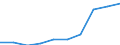 Deutschland insgesamt: Deutschland / WZ2008: Unternehmensdemografie: Informations- und Kommunikationstechnik / Rechtsform: Einzelunternehmen / Wertmerkmal: Sozialversicherungspflichtig Beschäftigte