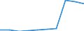 Deutschland insgesamt: Deutschland / WZ2008: Unternehmensdemografie: Herstellung von Möbeln und sonstigen Waren / Rechtsform: Einzelunternehmen / Wertmerkmal: Sozialversicherungspflichtig Beschäftigte