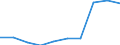 Deutschland insgesamt: Deutschland / WZ2008: Unternehmensdemografie: Reparatur u.Installation von Masch.u.Ausrüstungen / Rechtsform: Einzelunternehmen / Wertmerkmal: Sozialversicherungspflichtig Beschäftigte