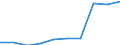 Deutschland insgesamt: Deutschland / WZ2008: Unternehmensdemografie: Kfz-Handel, Instandhaltung und Reparatur von Kfz / Rechtsform: Einzelunternehmen / Wertmerkmal: Sozialversicherungspflichtig Beschäftigte