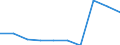 Deutschland insgesamt: Deutschland / WZ2008: Unternehmensdemografie: Großhandel (ohne Handel mit Kraftfahrzeugen) / Rechtsform: Einzelunternehmen / Wertmerkmal: Sozialversicherungspflichtig Beschäftigte