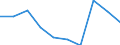 Deutschland insgesamt: Deutschland / WZ2008: Unternehmensdemografie: Schifffahrt / Rechtsform: Einzelunternehmen / Wertmerkmal: Sozialversicherungspflichtig Beschäftigte