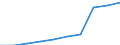 Deutschland insgesamt: Deutschland / WZ2008: Unternehmensdemografie: Post-, Kurier- und Expressdienste / Rechtsform: Einzelunternehmen / Wertmerkmal: Sozialversicherungspflichtig Beschäftigte