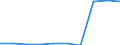 Deutschland insgesamt: Deutschland / WZ2008: Unternehmensdemografie: Beherbergung / Rechtsform: Einzelunternehmen / Wertmerkmal: Sozialversicherungspflichtig Beschäftigte