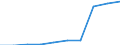 Deutschland insgesamt: Deutschland / WZ2008: Unternehmensdemografie: Gastronomie / Rechtsform: Einzelunternehmen / Wertmerkmal: Sozialversicherungspflichtig Beschäftigte