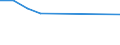 Deutschland insgesamt: Deutschland / WZ2008: Unternehmensdemografie: Rundfunkveranstalter / Rechtsform: Einzelunternehmen / Wertmerkmal: Sozialversicherungspflichtig Beschäftigte