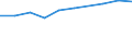 Deutschland insgesamt: Deutschland / WZ2008: Unternehmensdemografie: Telekommunikation / Rechtsform: Einzelunternehmen / Wertmerkmal: Sozialversicherungspflichtig Beschäftigte