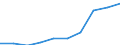 Deutschland insgesamt: Deutschland / WZ2008: Unternehmensdemografie: Dienstleistungen der Informationstechnologie / Rechtsform: Einzelunternehmen / Wertmerkmal: Sozialversicherungspflichtig Beschäftigte