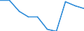 Deutschland insgesamt: Deutschland / WZ2008: Unternehmensdemografie: Informationsdienstleistungen / Rechtsform: Einzelunternehmen / Wertmerkmal: Sozialversicherungspflichtig Beschäftigte