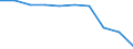 Deutschland insgesamt: Deutschland / WZ2008: Unternehmensdemografie: Erbr.v.Finanzdienstl. ohne Beteiligungsgesellsch. / Rechtsform: Einzelunternehmen / Wertmerkmal: Sozialversicherungspflichtig Beschäftigte