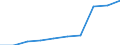 Deutschland insgesamt: Deutschland / WZ2008: Unternehmensdemografie: Mit Finanz- u. Versicherungsdienstl. verb. Tätigk. / Rechtsform: Einzelunternehmen / Wertmerkmal: Sozialversicherungspflichtig Beschäftigte