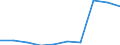 Deutschland insgesamt: Deutschland / WZ2008: Unternehmensdemografie: Rechts- und Steuerberatung, Wirtschaftsprüfung / Rechtsform: Einzelunternehmen / Wertmerkmal: Sozialversicherungspflichtig Beschäftigte